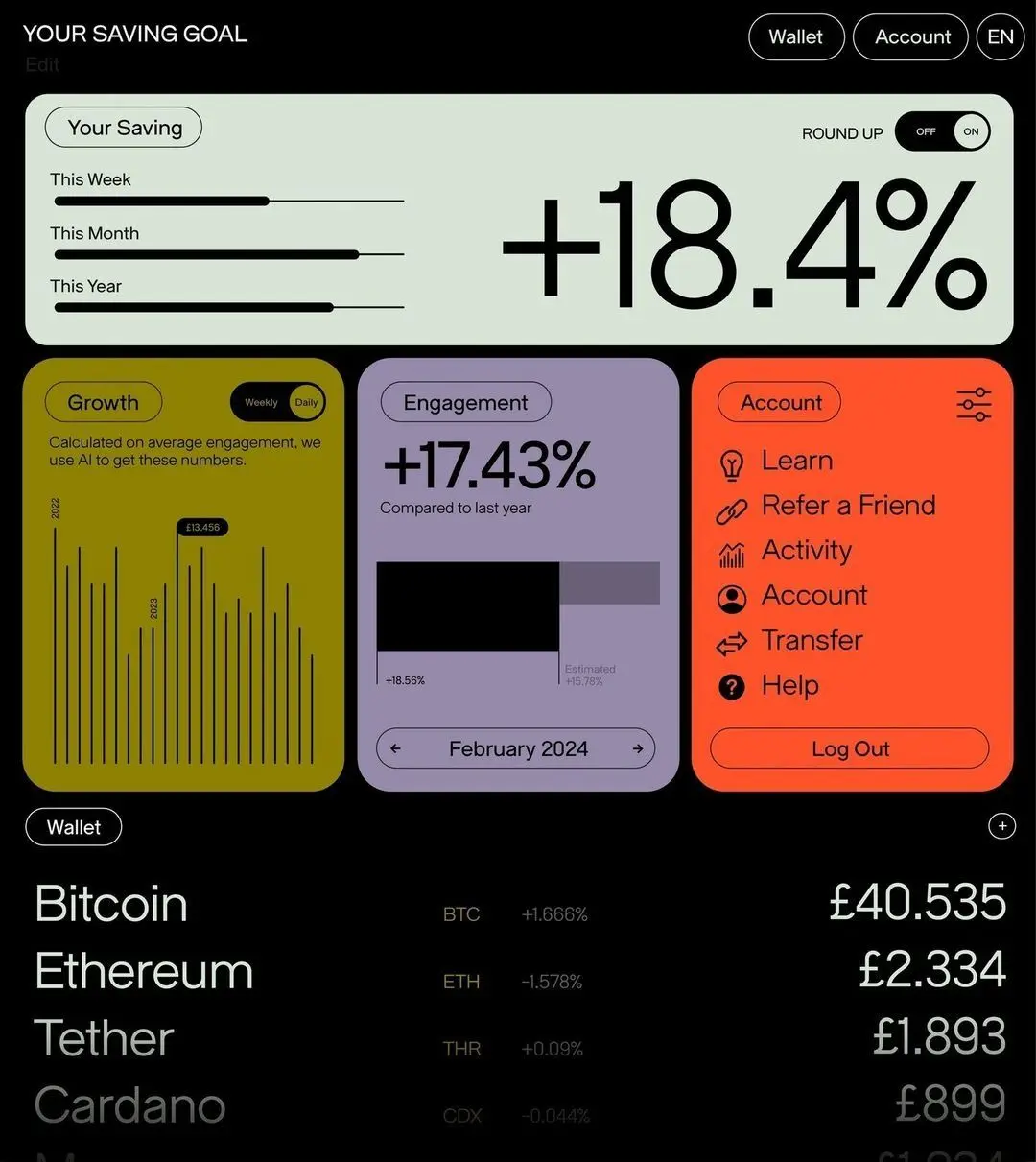 Dark fintech dashboard UI: savings goal, engagement, growth, crypto balances