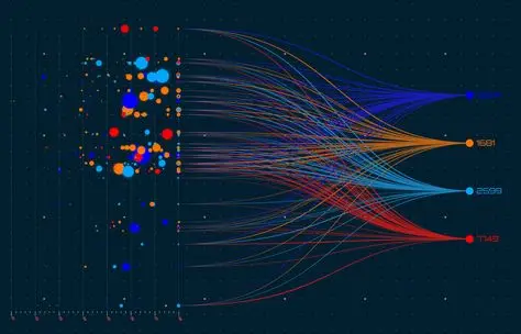 Dark Sankey-style flow visualization with colored nodes and curved ribbons