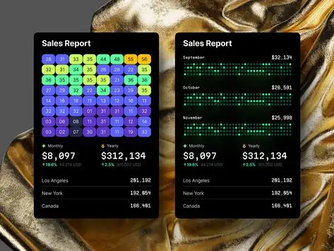 Dark Sales Dashboard UI — Color Grid Heatmap and Dot‑Matrix Charts on Gold Satin