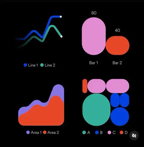 Minimal rounded charts UI: line, pill bars, area, bubbles on black
