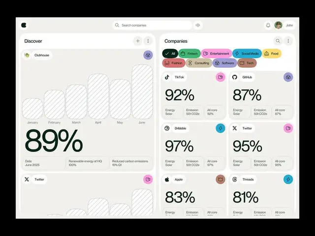 Neumorphic sustainability dashboard with company KPI cards