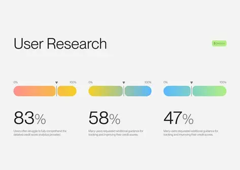 Minimalist 'User Research' slide with gradient progress bars