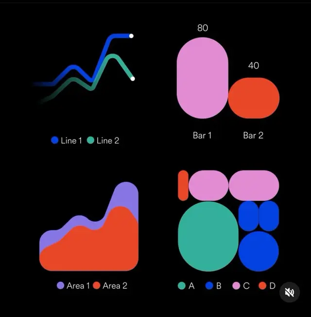 Rounded data‑visualization UI mockup — color‑coded charts on black background
