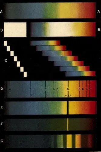 Stacked optical spectra diagram showing continuous, absorption, and emission bands (laptop