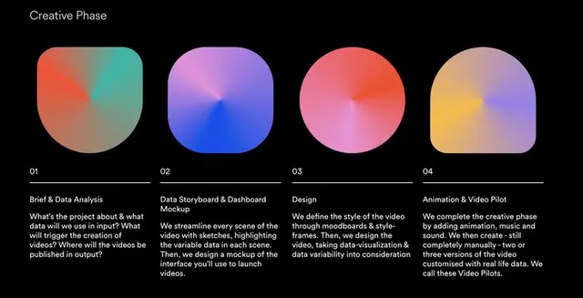 Algo — Hero Graphic: Four Gradient Rounded Shapes on Black