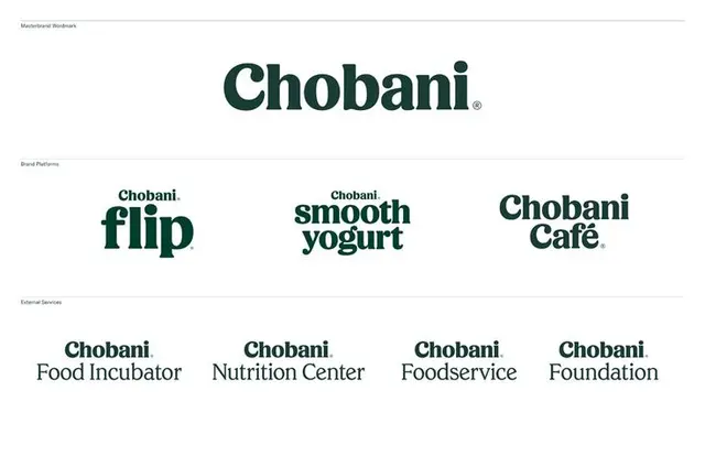 Chobani — masterbrand and sub-brand wordmark specimen