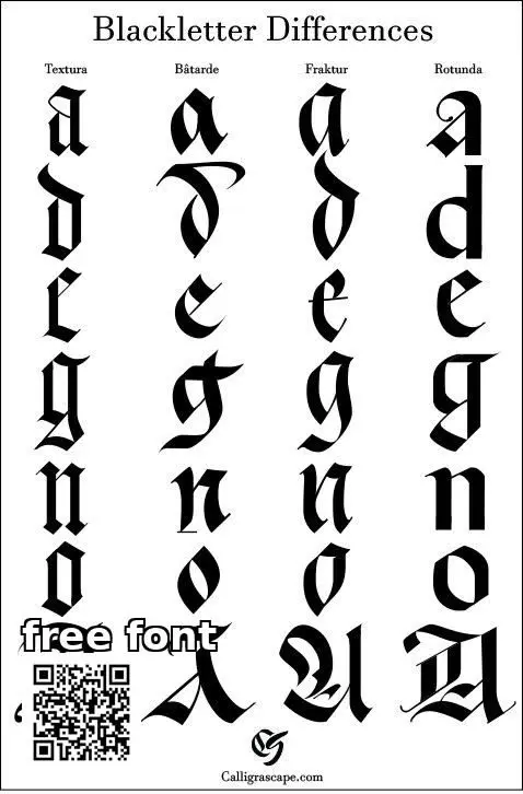 Blackletter Differences — Textura, Bâtarde, Fraktur, Rotunda poster (Calligrascape)