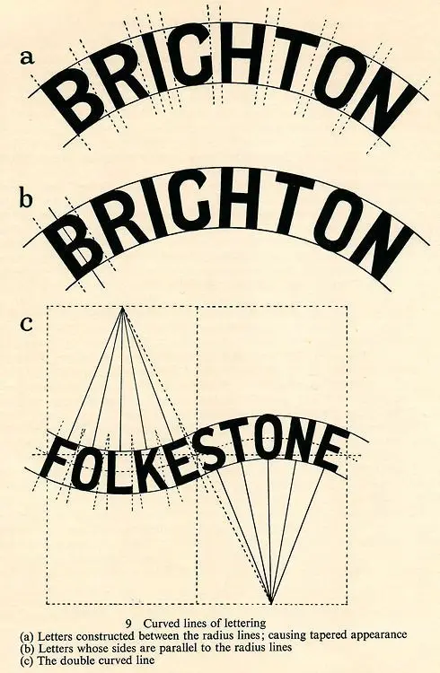 Instructional diagram: constructing curved lettering (BRIGHTON, FOLKESTONE)