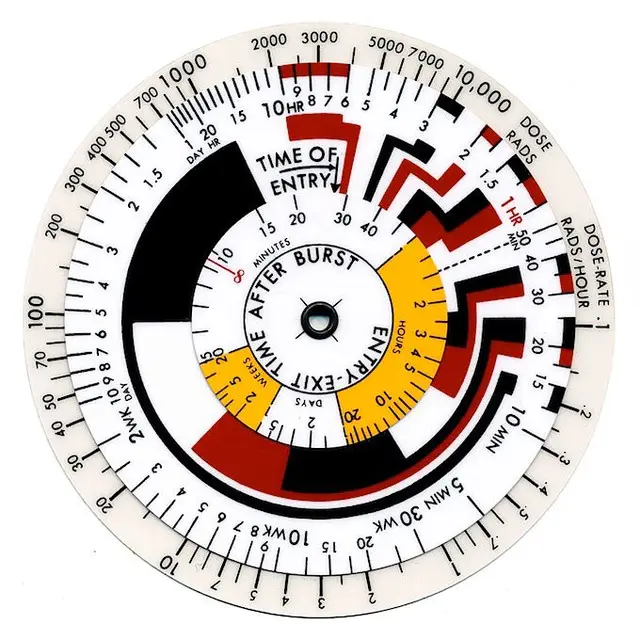 Circular radiological dose/time calculator dial