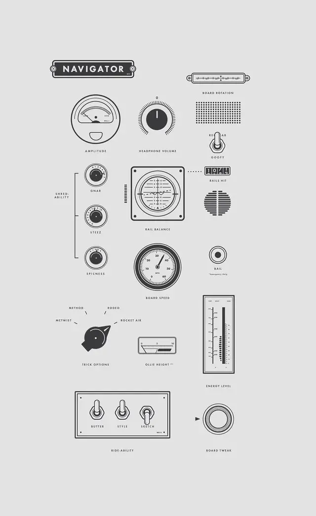 Navigator — skateboard instrument panel infographic