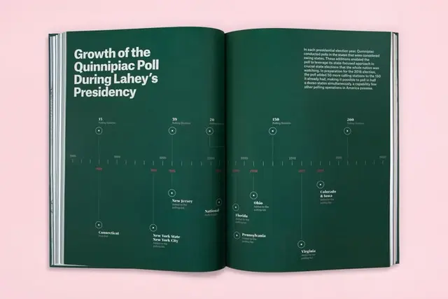 Quinnipiac: The Lahey Years — Deluxe Green Hardcover (Pentagram design)