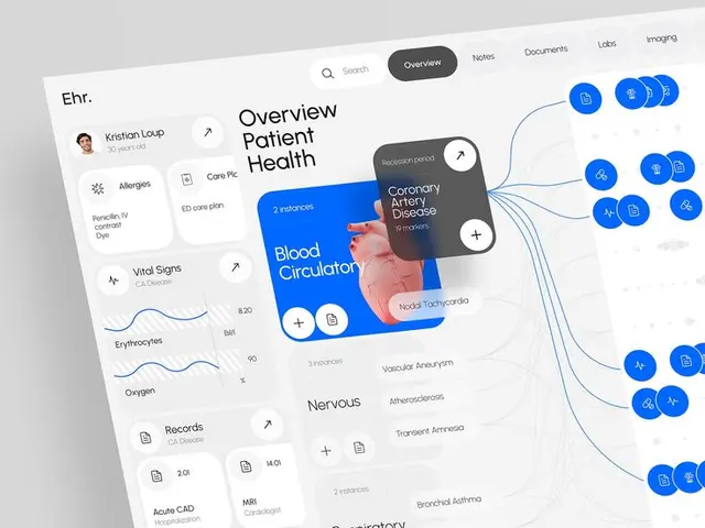 EHR Patient Health Overview UI — cardiology dashboard with 3D heart