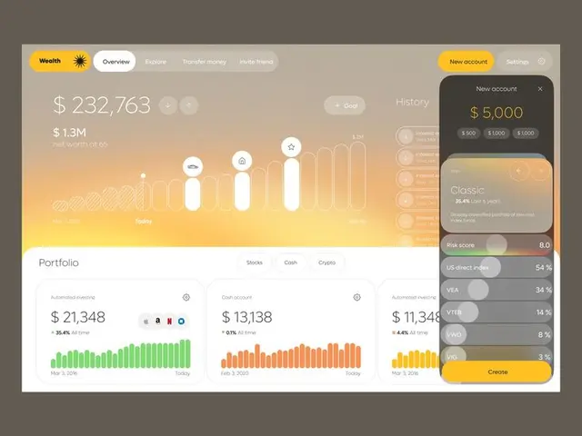Wealthfront — Automated Investment Management Dashboard (Dribbble)