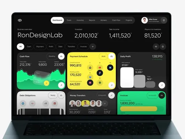 QuickBooks-style Finance Dashboard (Dark UI) — RonDesignLab