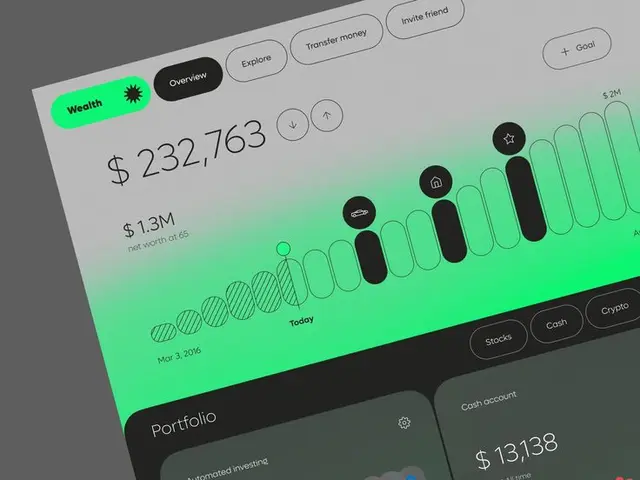 Wealthfront — Automated Investment Management UI (Dribbble)