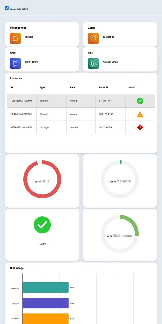 Highcharts Project Management Dashboard — Instances & Resource Metrics