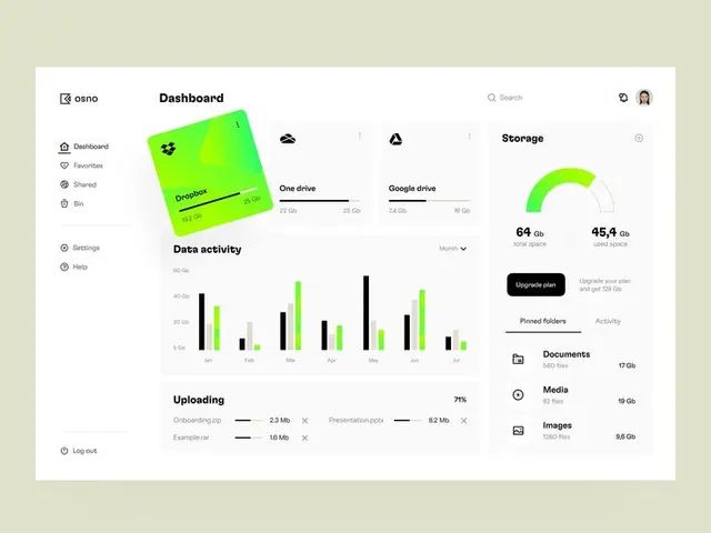 File manager dashboard UI — Osno (Dropbox, OneDrive, Google Drive)