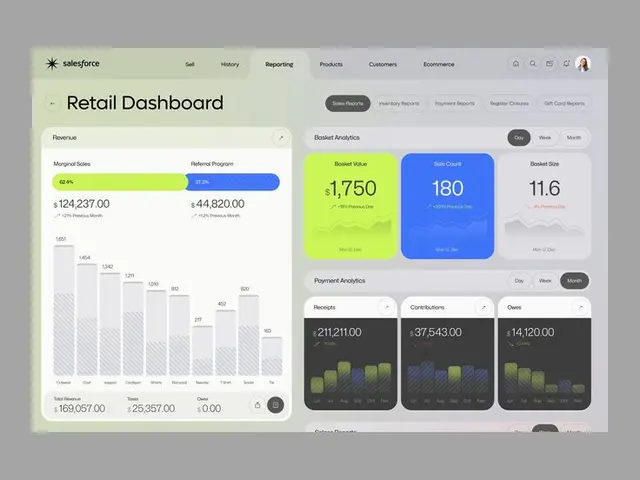 Salesforce Retail Dashboard UI — CRM Retail Management Dashboard (Dribbble)