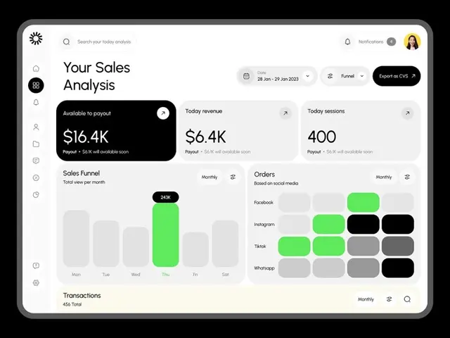 Salesflow — Sales Management Dashboard (Dribbble UI shot)