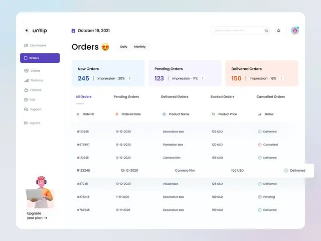 Admin Panel — Orders Dashboard (KPI cards + Order Table)