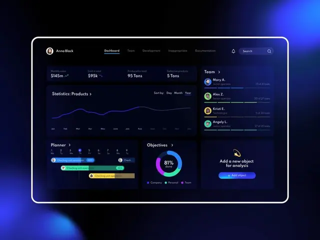 Manufacturing Sales Dashboard — dark-mode UI mockup