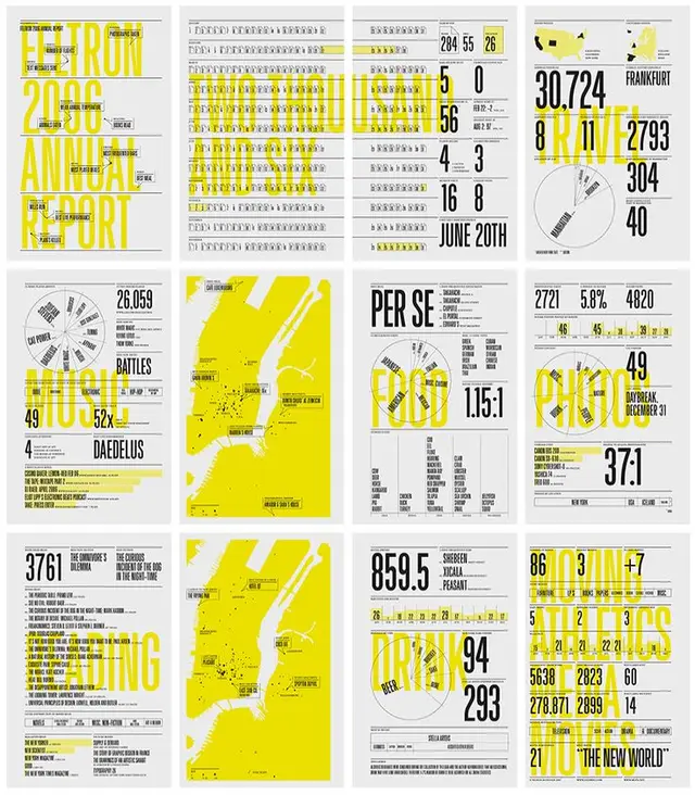 Grid of 12 yellow-and-black infographic posters — 'Electron 2005 Annual Report' style