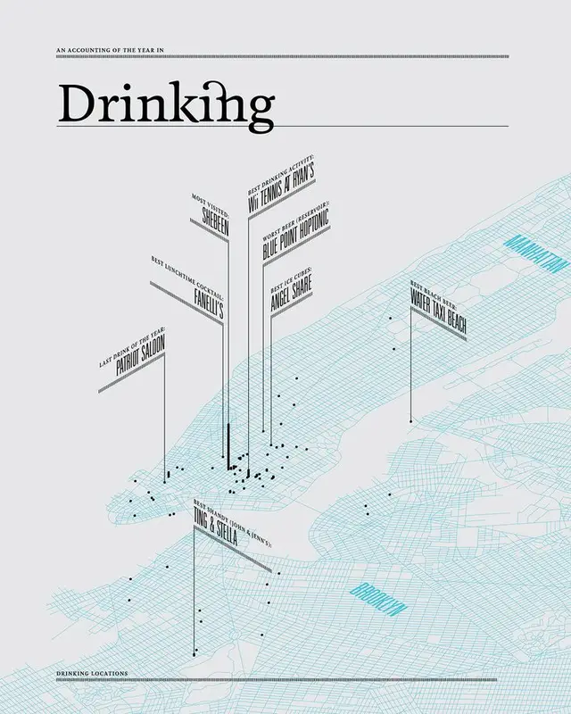 Drinking — wireframe city map infographic