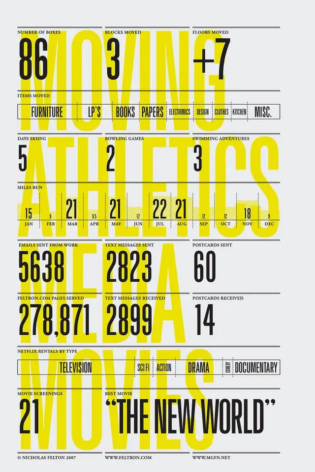 Nicholas Felton 2007 Personal Annual Report — Bold Yellow Typographic Infographic