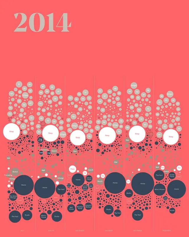 2014 bubble-chart infographic — time spent by activity