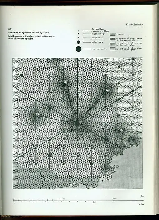 Ekistic Evolution — fourth phase diagram (book page, p.229)