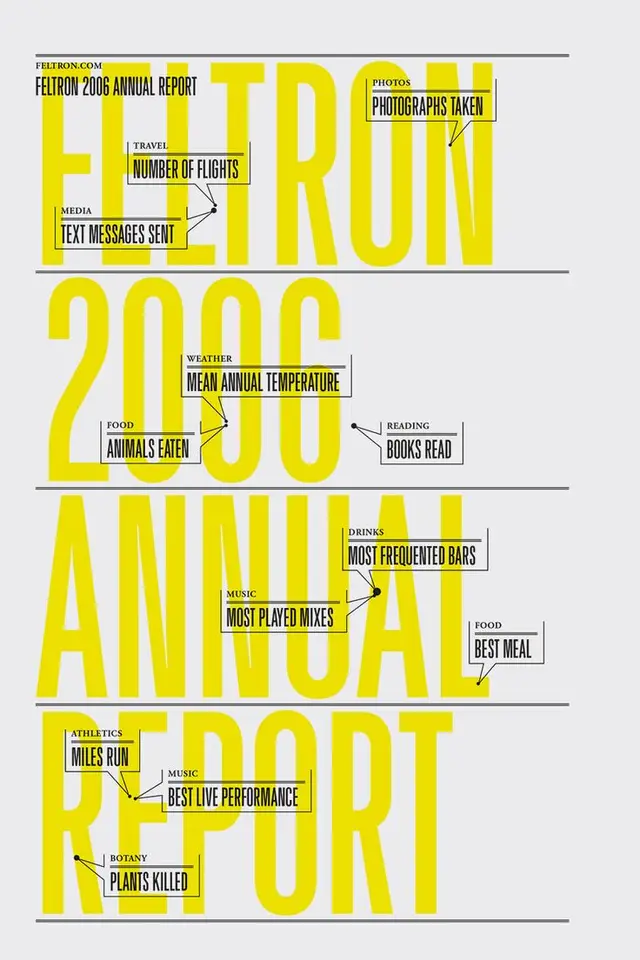 Feltron 2006 Annual Report — typographic infographic poster
