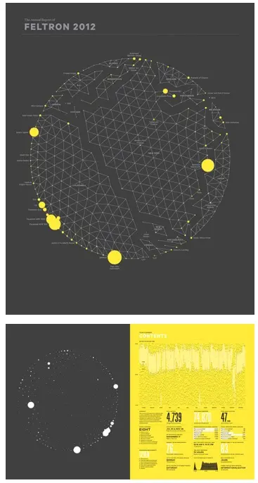 Feltron 2012 — Circular data‑visualization annual report poster