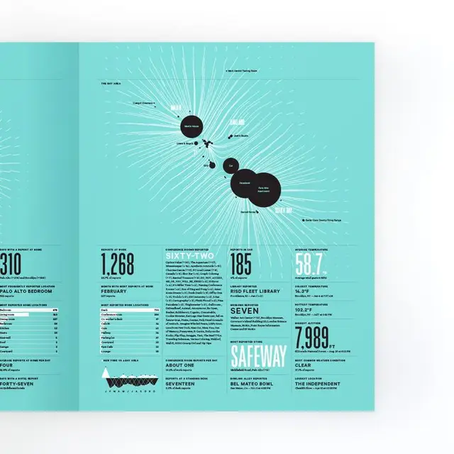 Turquoise editorial infographic spread with radial bubble network