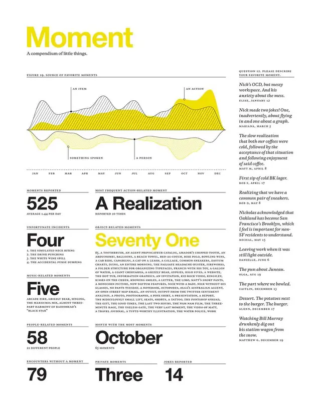Moment — A compendium of little things (infographic poster)
