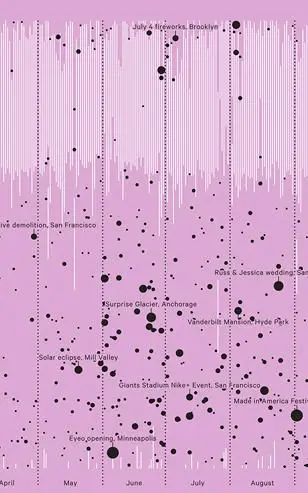 Pink vertical timeline infographic with black event dots (Apr–Aug)