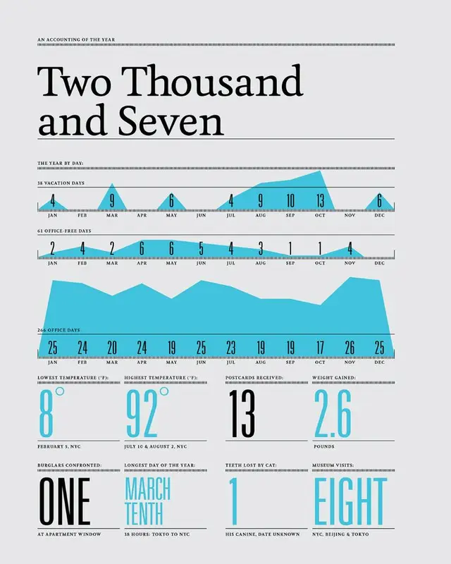 Two Thousand and Seven — Year-in-Review Infographic (2007)