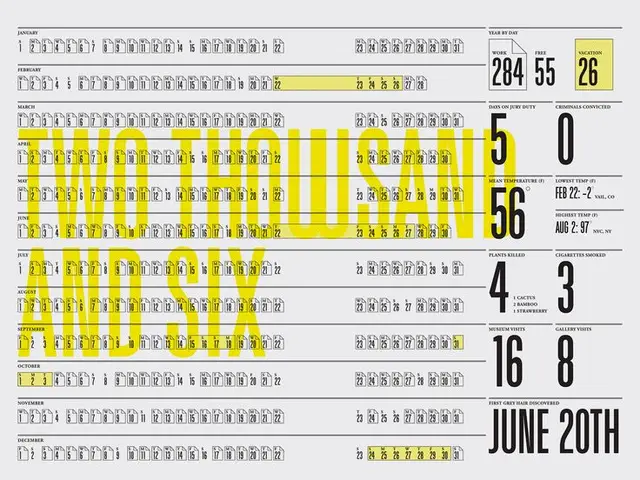 Yearly calendar infographic poster with yellow overlay text