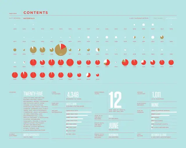 Mint-green infographic poster with rows of red and gold pie charts