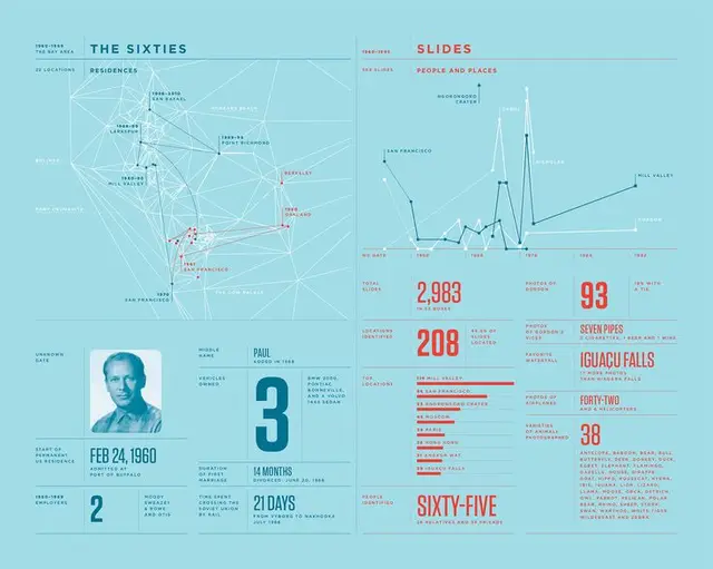 The Sixties — Slides & People (cyan infographic poster)