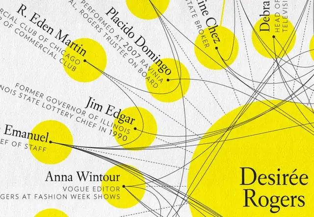 Yellow node network infographic centered on "Desirée Rogers"