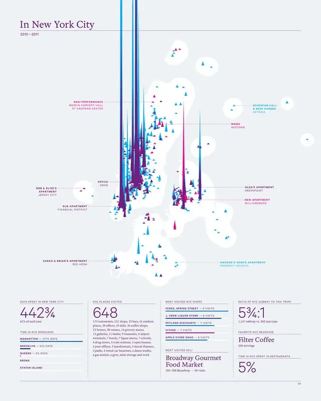In New York City — 2010–2011 (personal visits map)