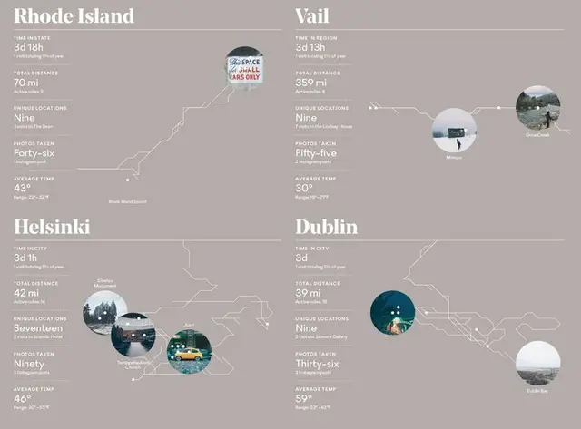 Travel infographic: Rhode Island, Vail, Helsinki, Dublin — trip stats with route maps and