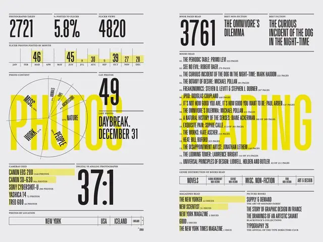 Infographic poster — Photos & Reading yearly summary (yellow & gray)