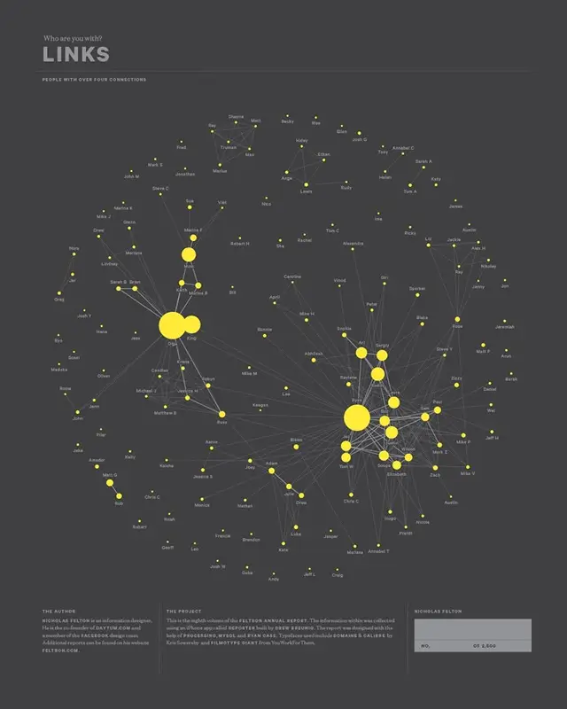 LINKS — personal social network visualization poster
