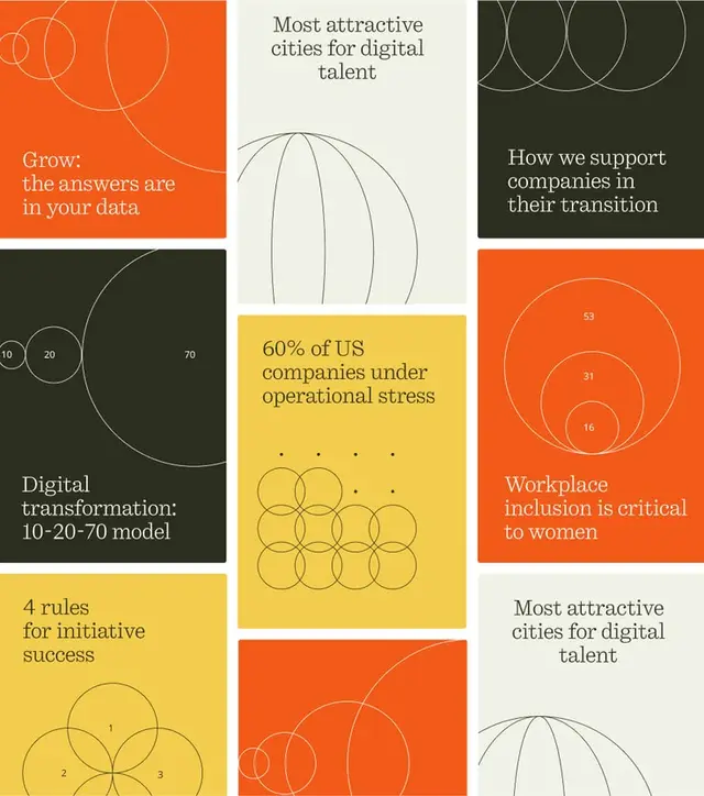 Modular editorial infographic grid with circle diagrams (orange, mustard, cream)