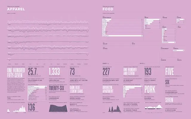 Two-panel Pastel Pink Infographic — Apparel vs Food data