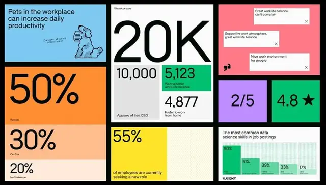 Modular infographic collage of workplace statistics and job-skill data