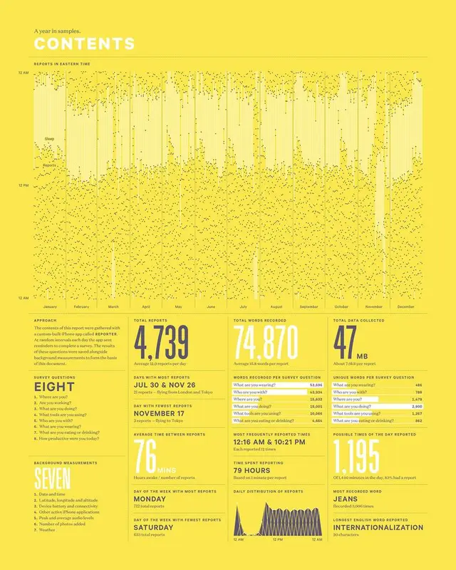 A Year in Samples — Yellow Survey Infographic (CONTENTS)