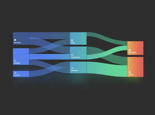 Sankey-style data pipeline diagram with Redshift destination