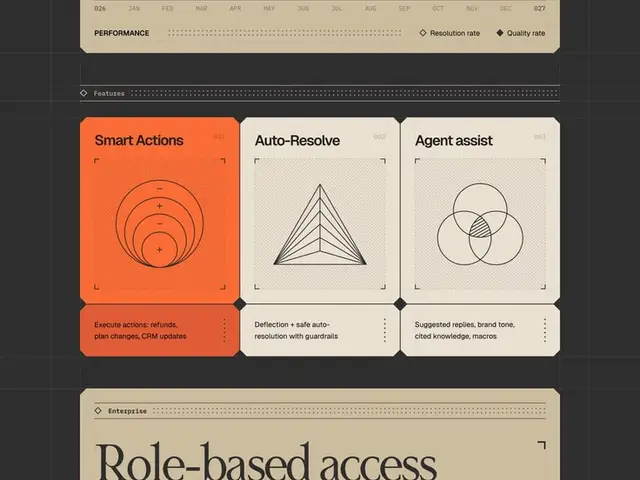 UI feature cards: Smart Actions / Auto-Resolve / Agent assist — textured beige & orange